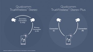高通新版TrueWireless技术进一步改善了蓝牙无线耳机体验