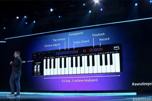 AI驱动：亚马逊推出DeepComposer音乐键盘